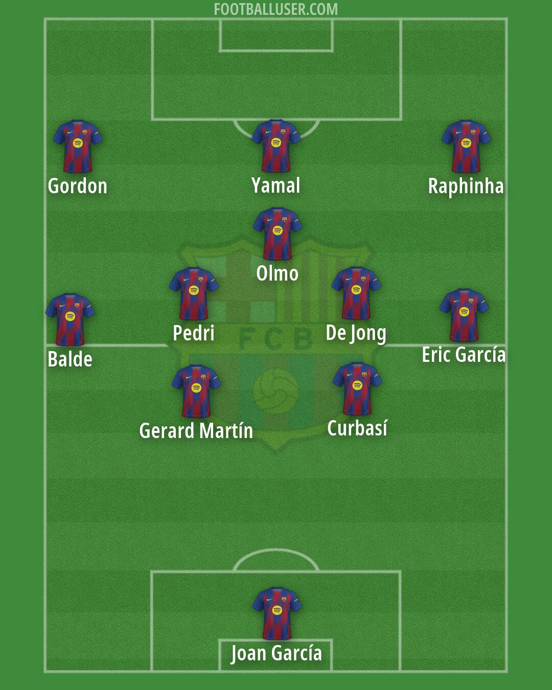 Barcelona Formation 2026