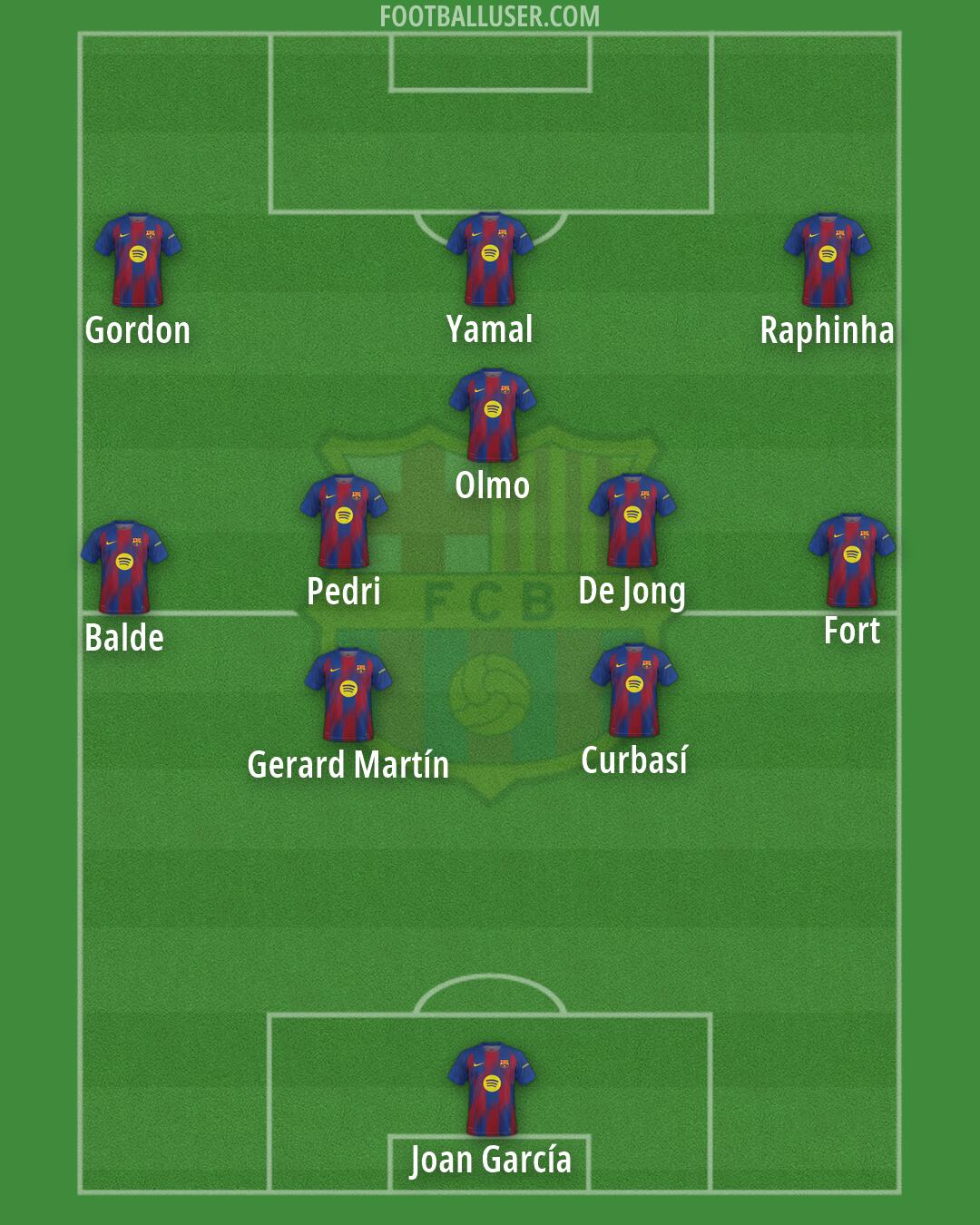Barcelona Formation 2026