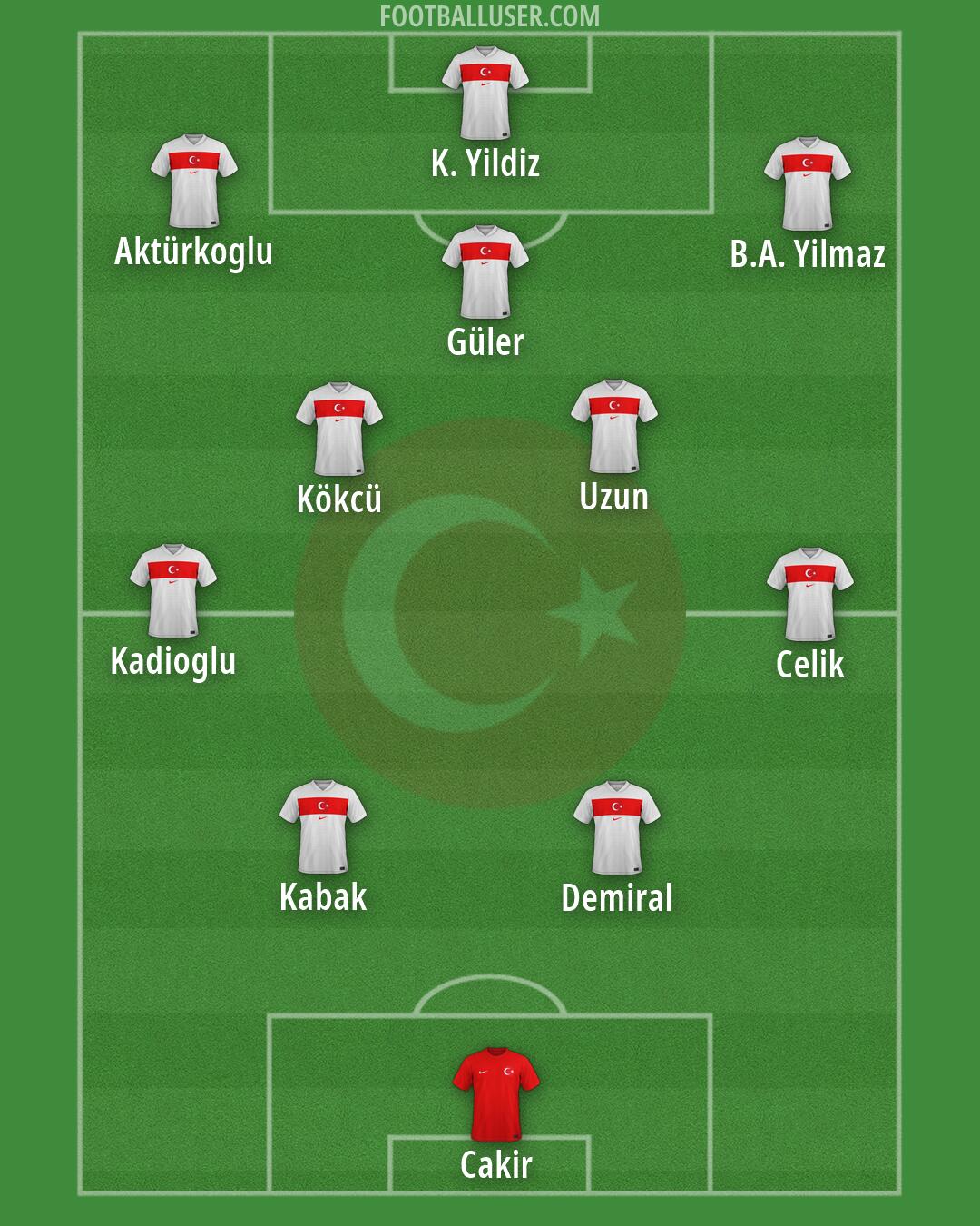 Türkiye Formation 2026