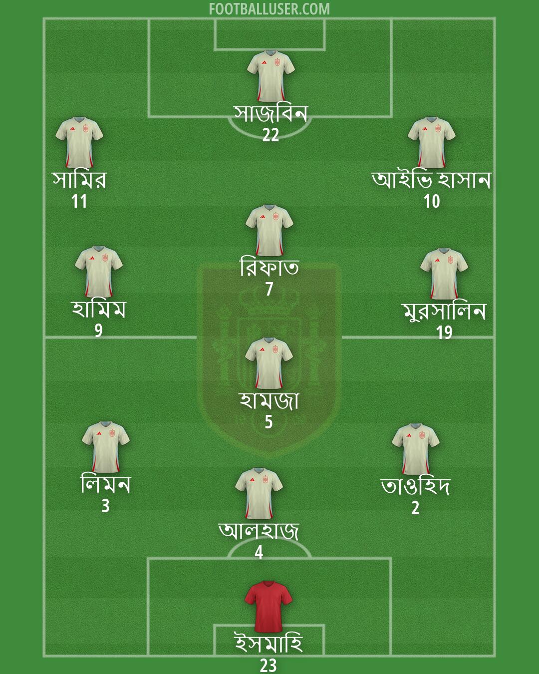 Spain Formation 2026