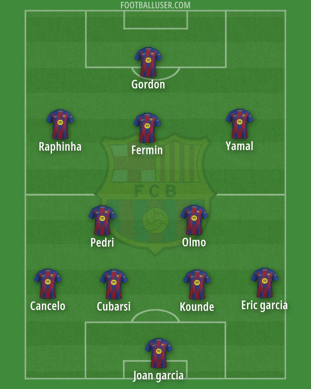 Barcelona Formation 2026