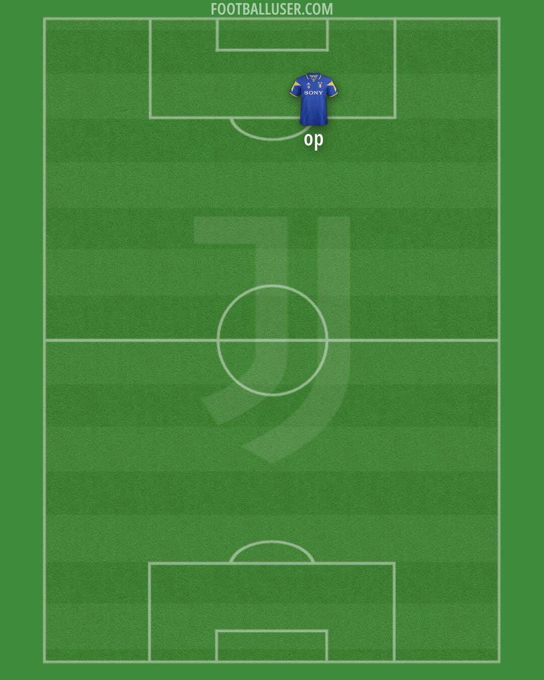 Juventus Formation 2026