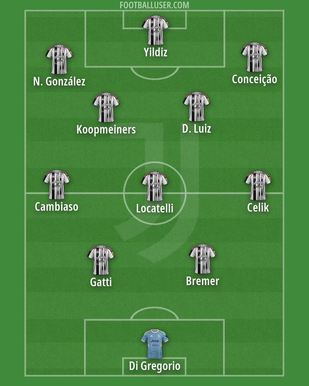 Juventus Formation 2026