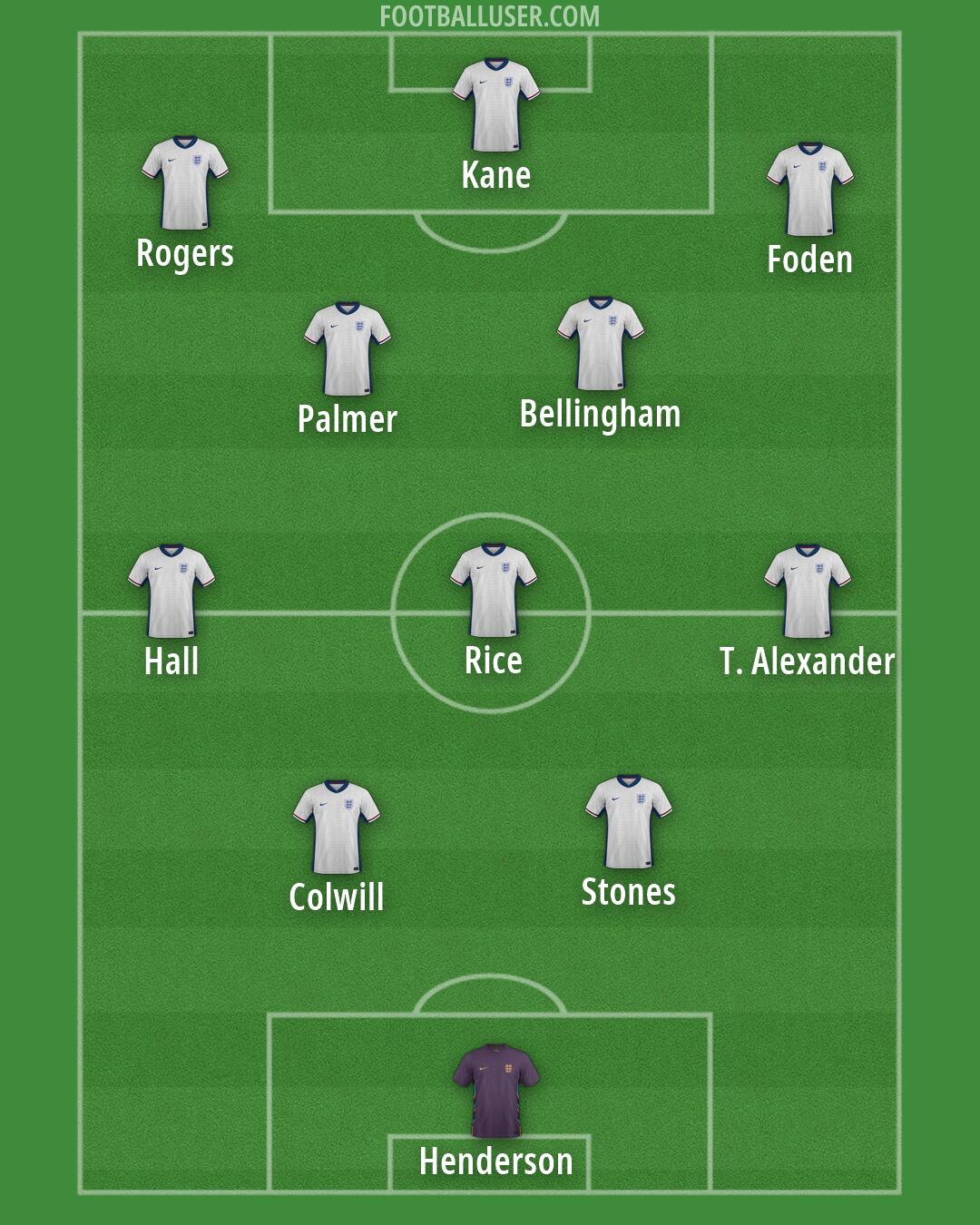 England Formation 2026