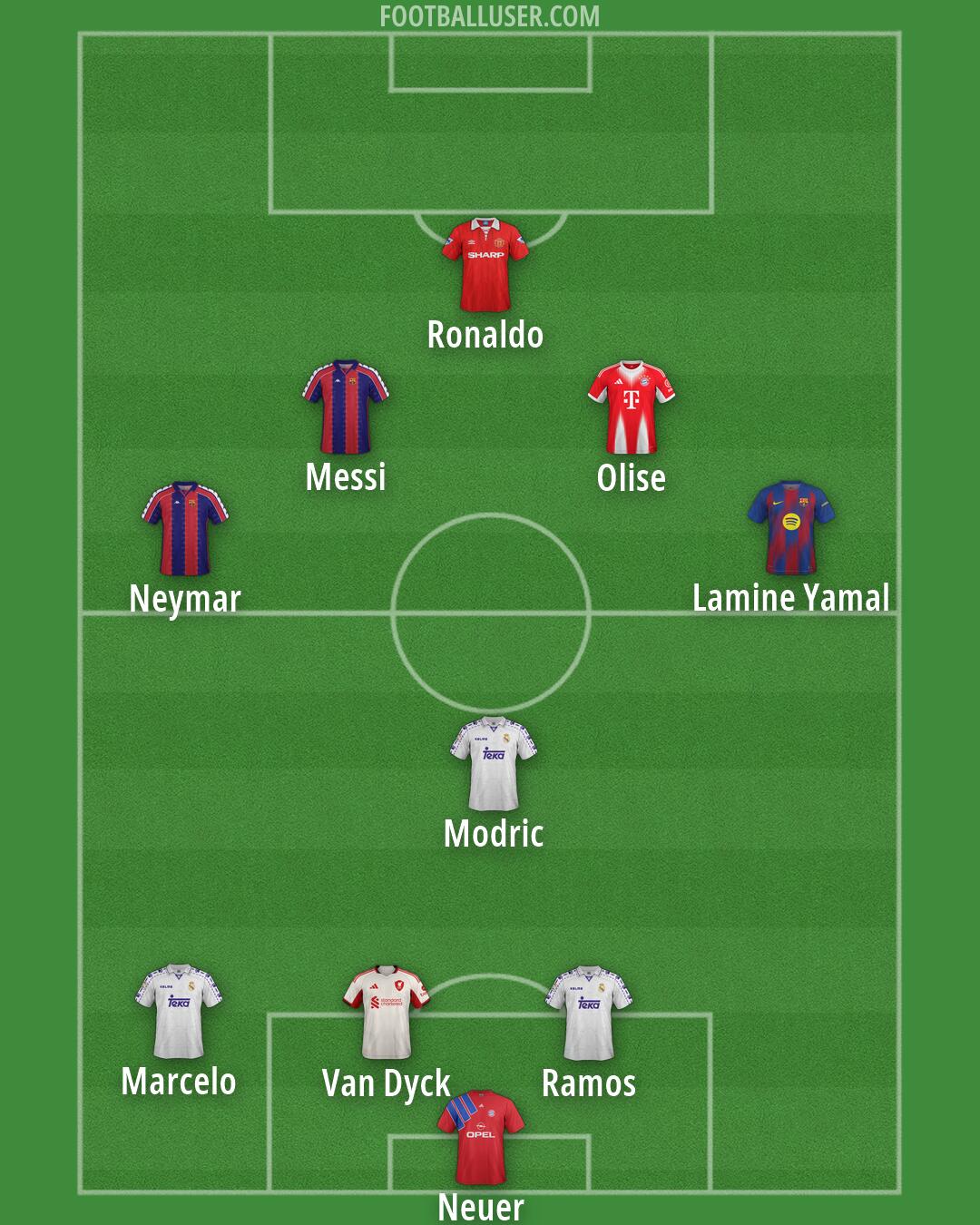 Custom Team Formation 2026