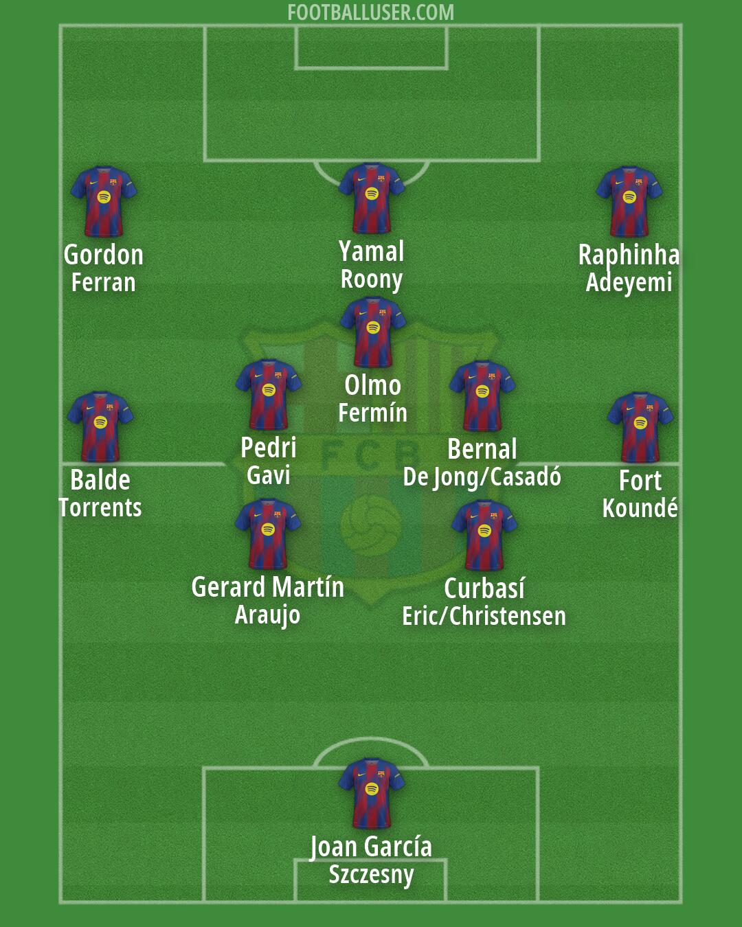 Barcelona Formation 2026