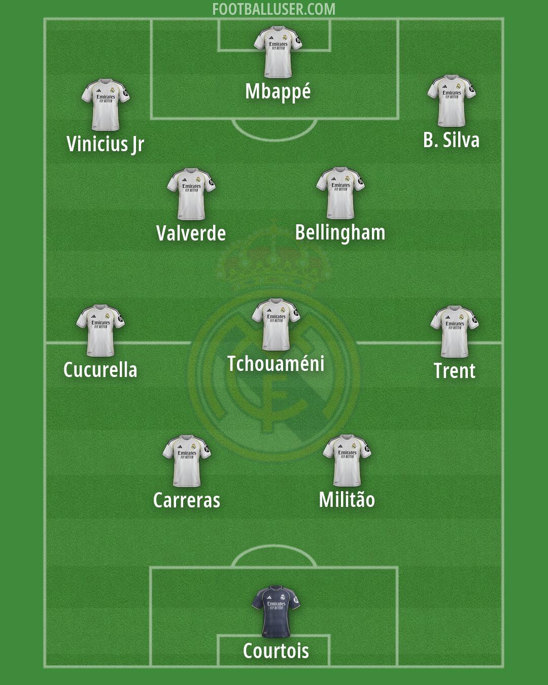 Real Madrid Formation 2026
