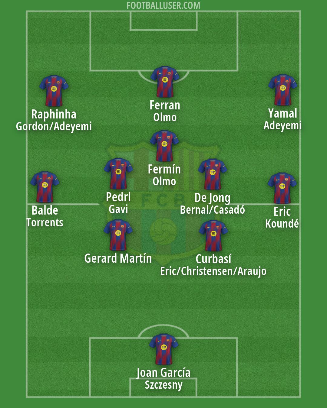 Barcelona Formation 2026