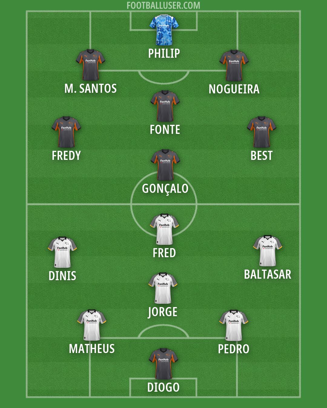 Derby Formation 2026