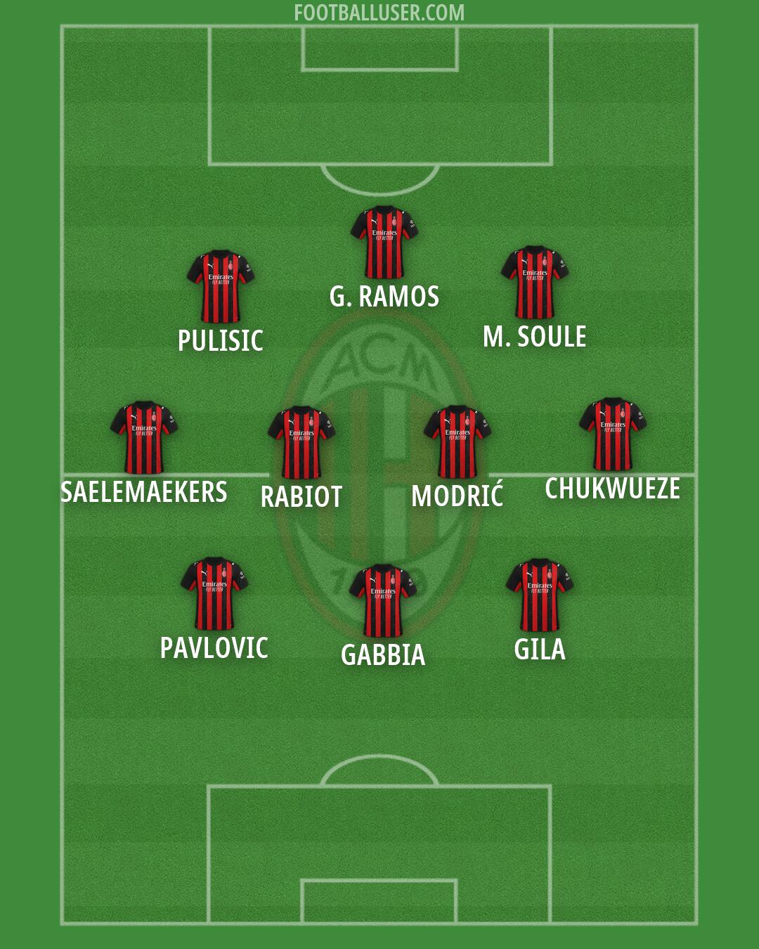 Milan Formation 2026