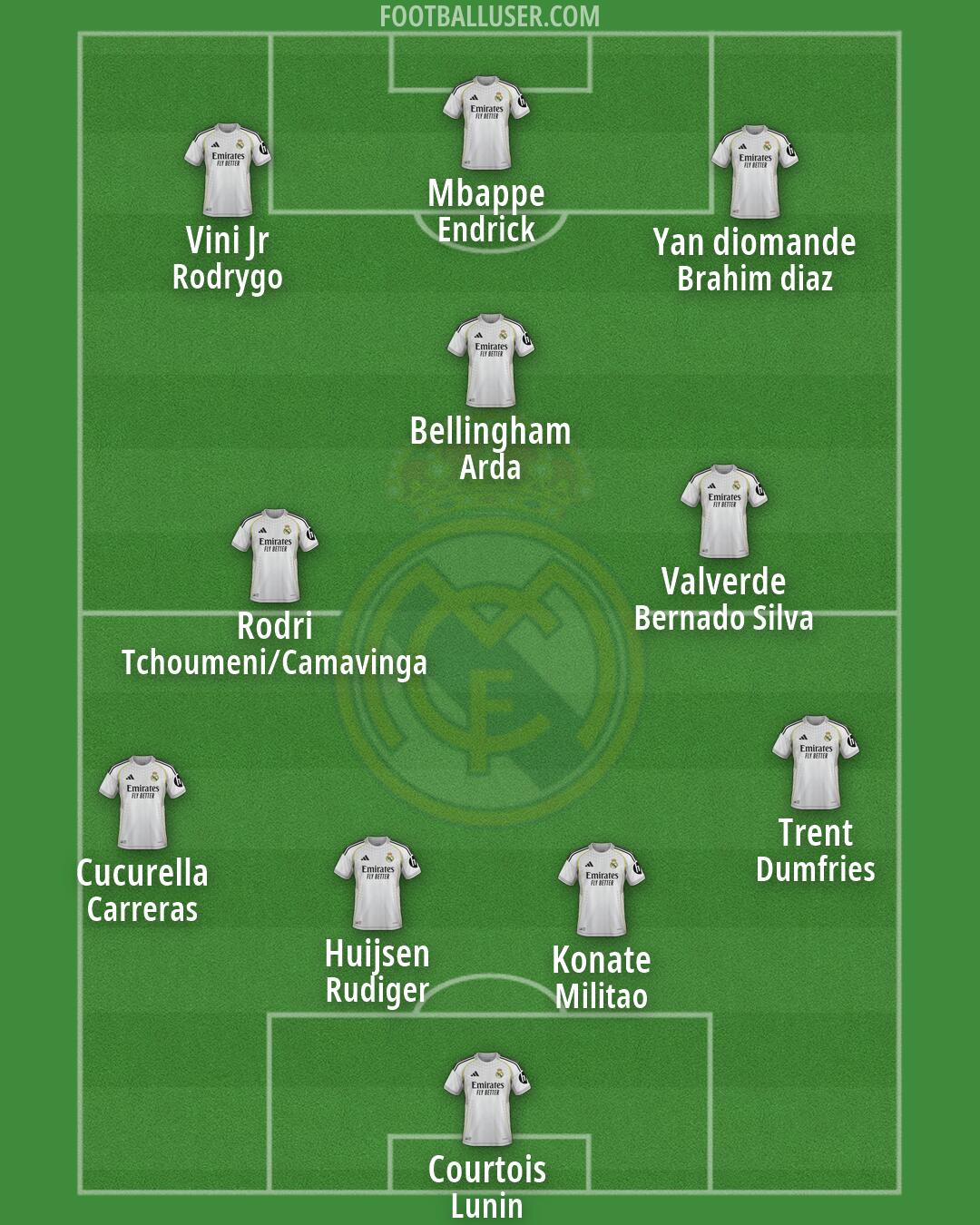 Real Madrid Formation 2026