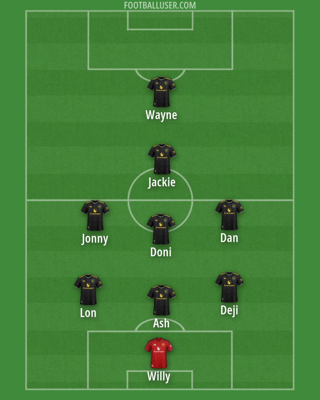 Man Utd Formation 2026