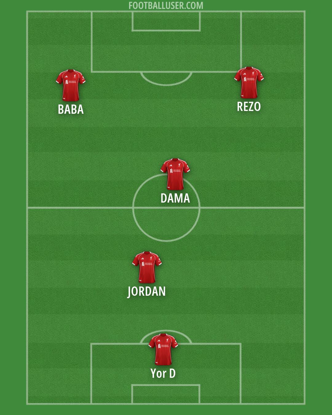 Liverpool Formation 2026