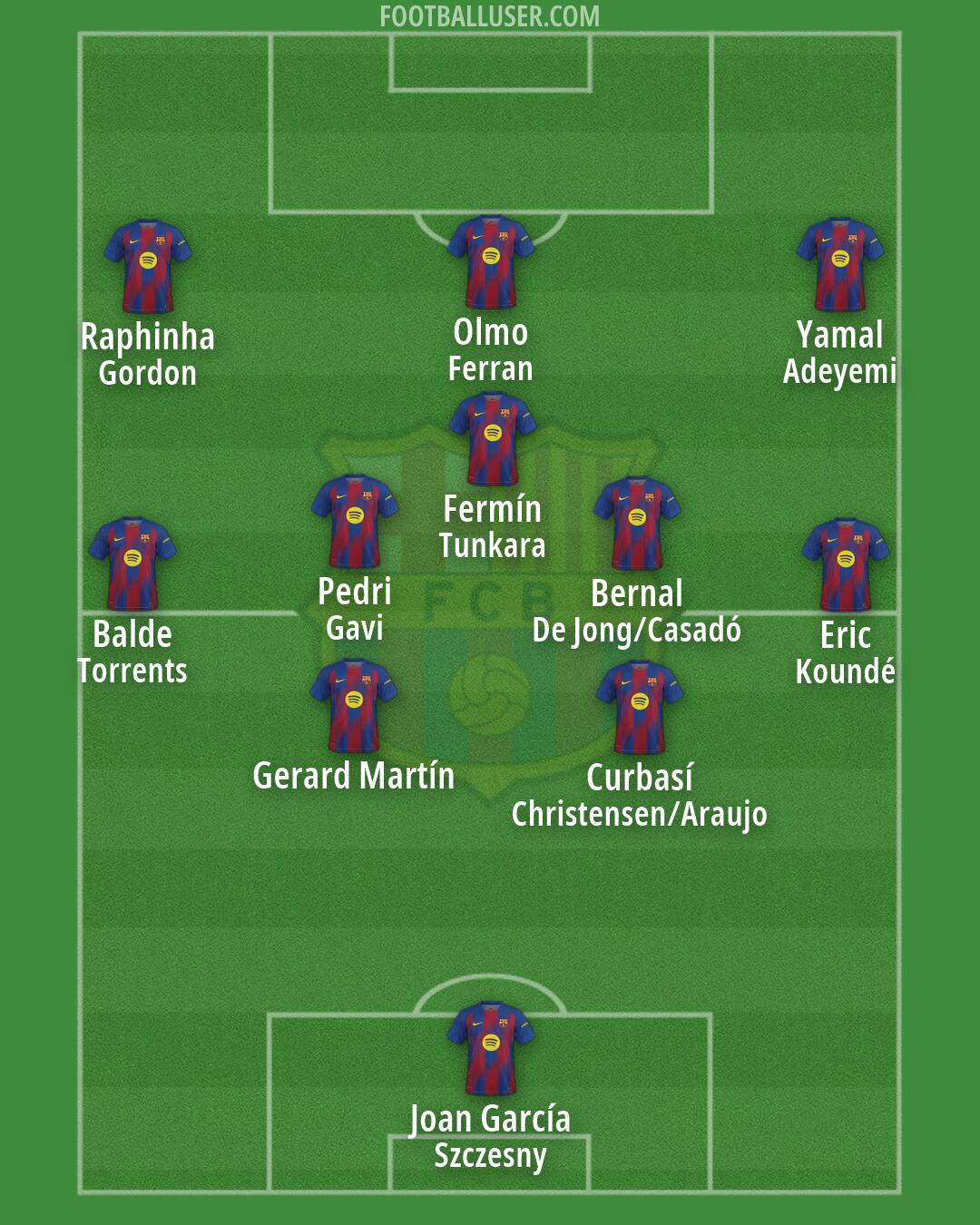 Barcelona Formation 2026