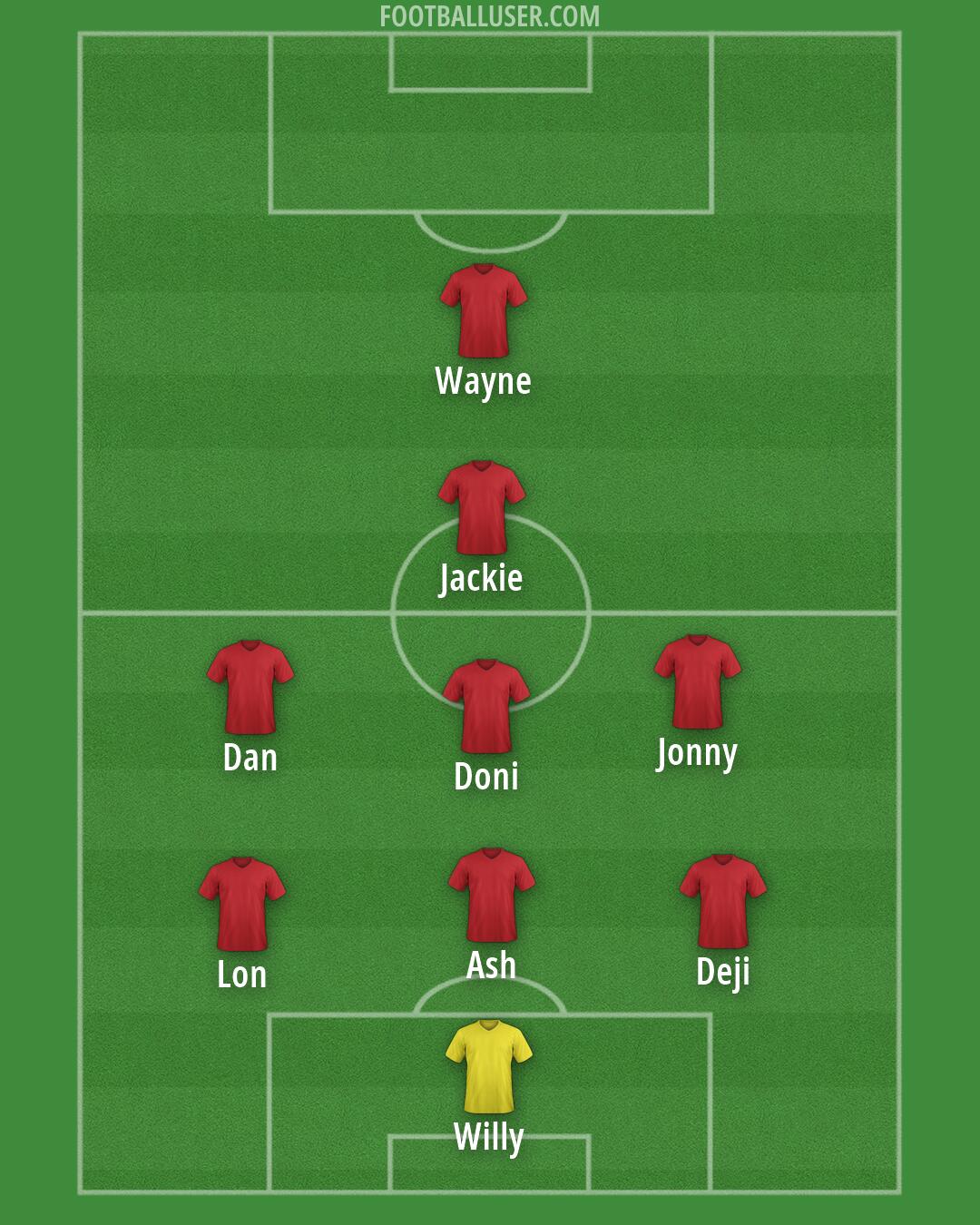 Accrington Formation 2026