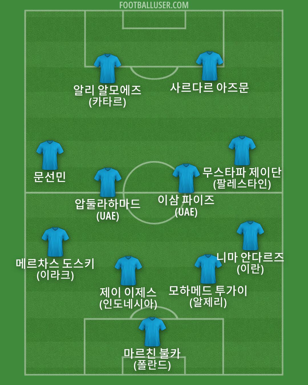 Custom Team Formation 2026