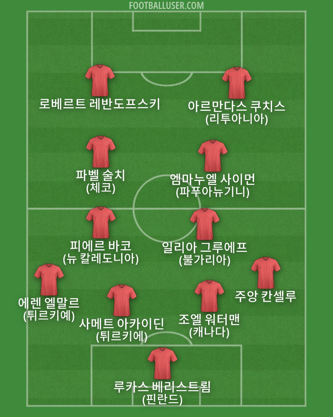 Custom Team Formation 2026