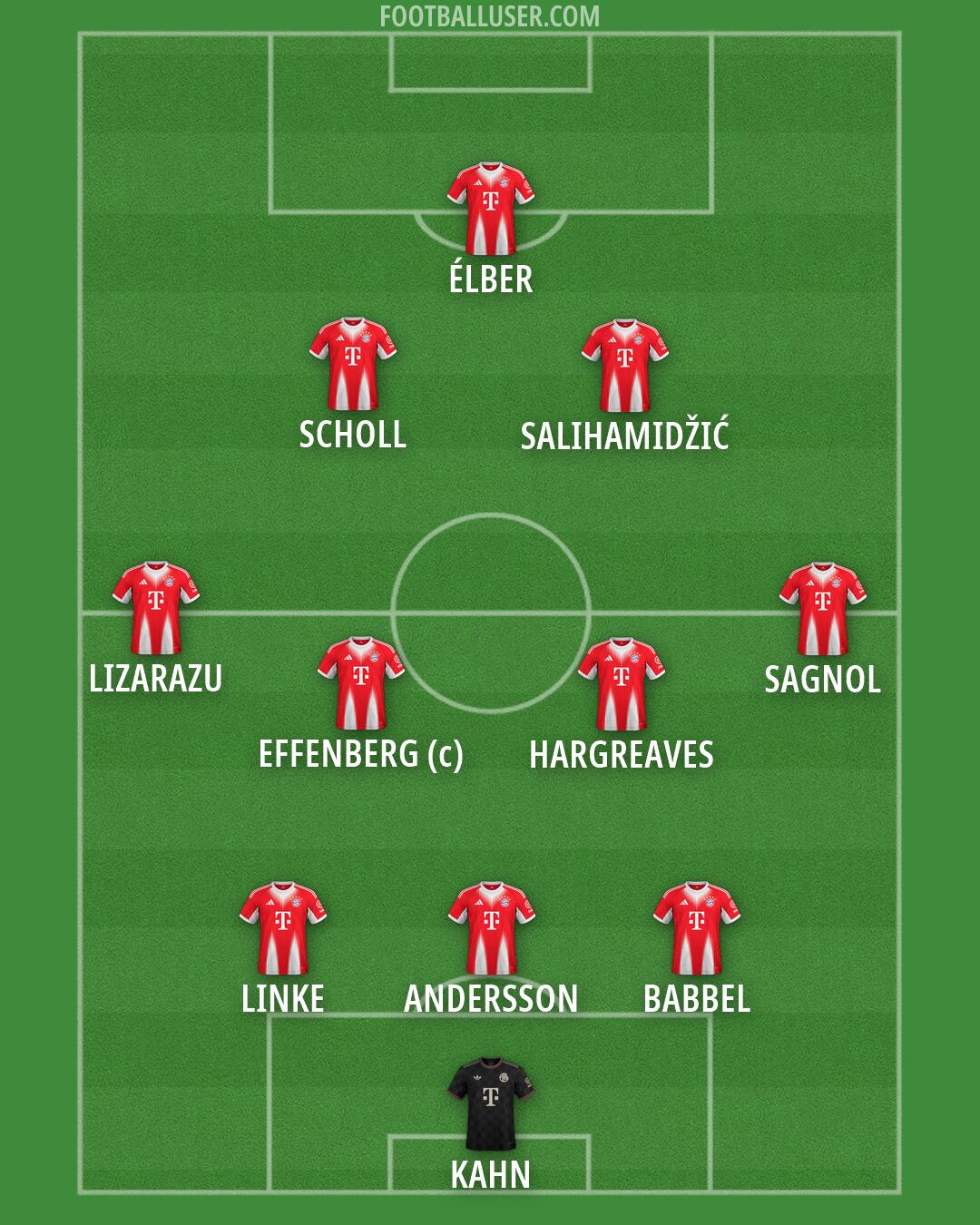 FC Bayern Formation 2026