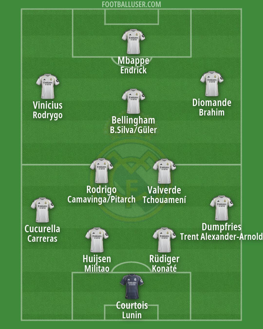 Real Madrid Formation 2026