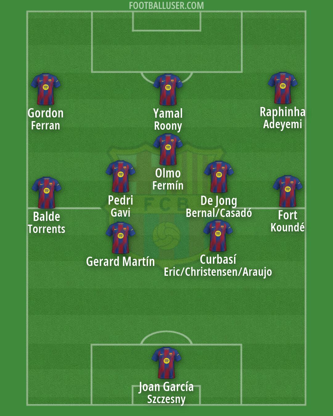 Barcelona Formation 2026