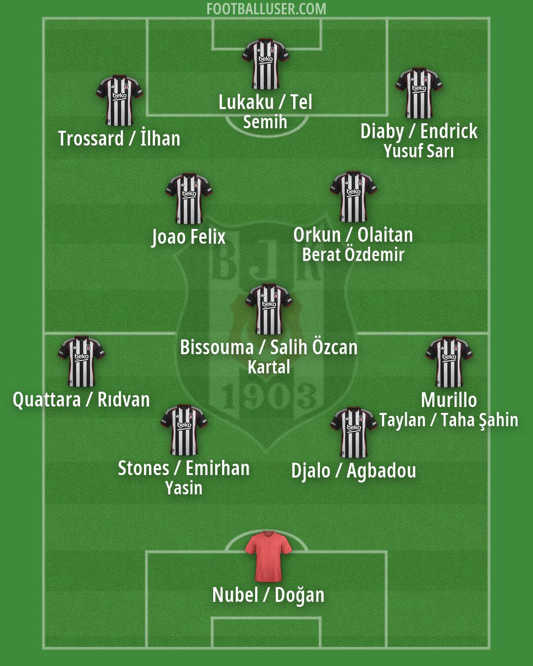 Besiktas Formation 2026