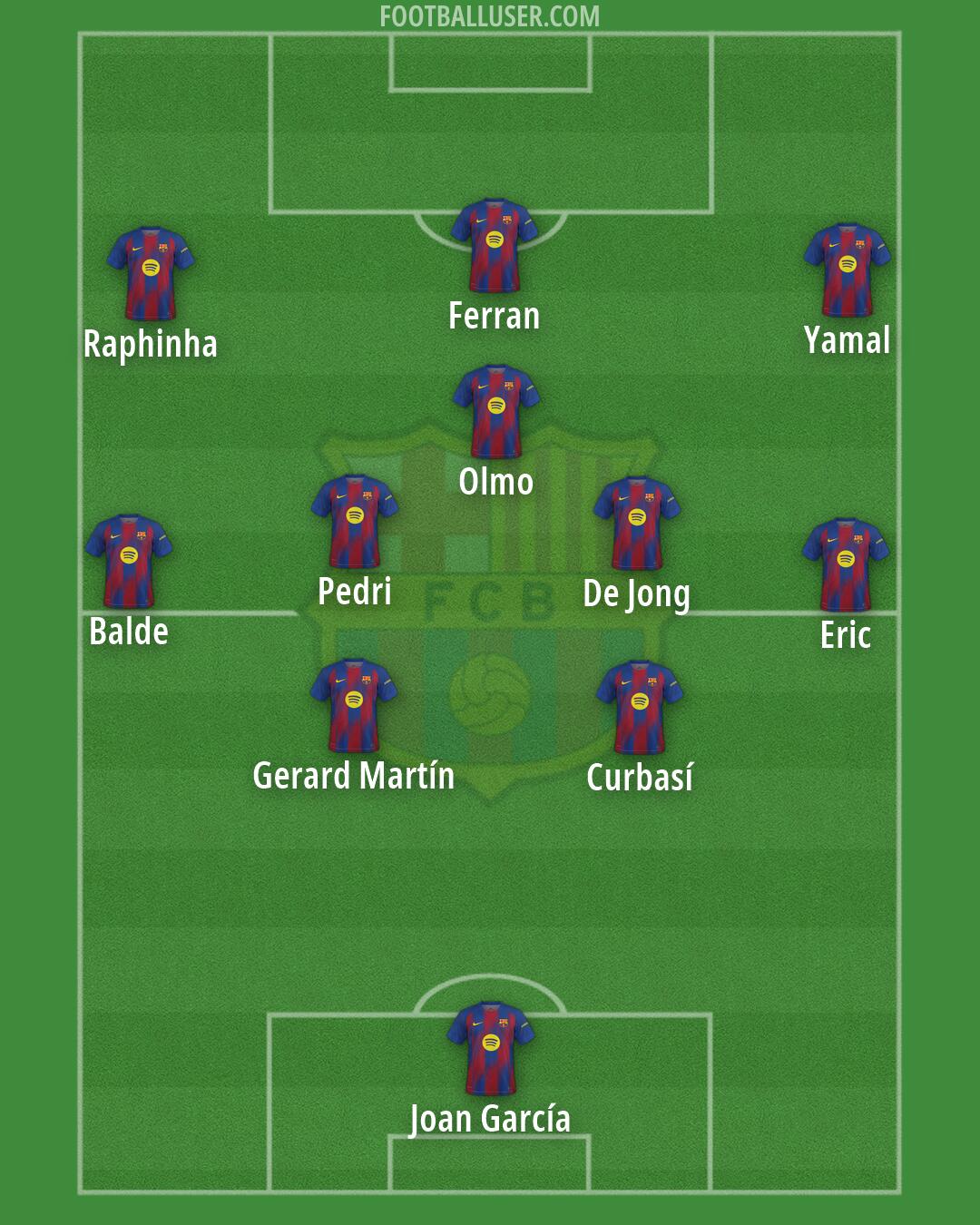 Barcelona Formation 2026