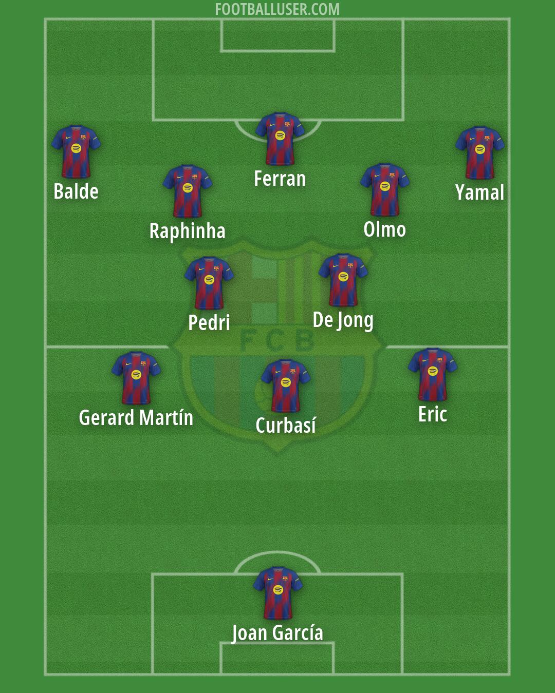 Barcelona Formation 2026