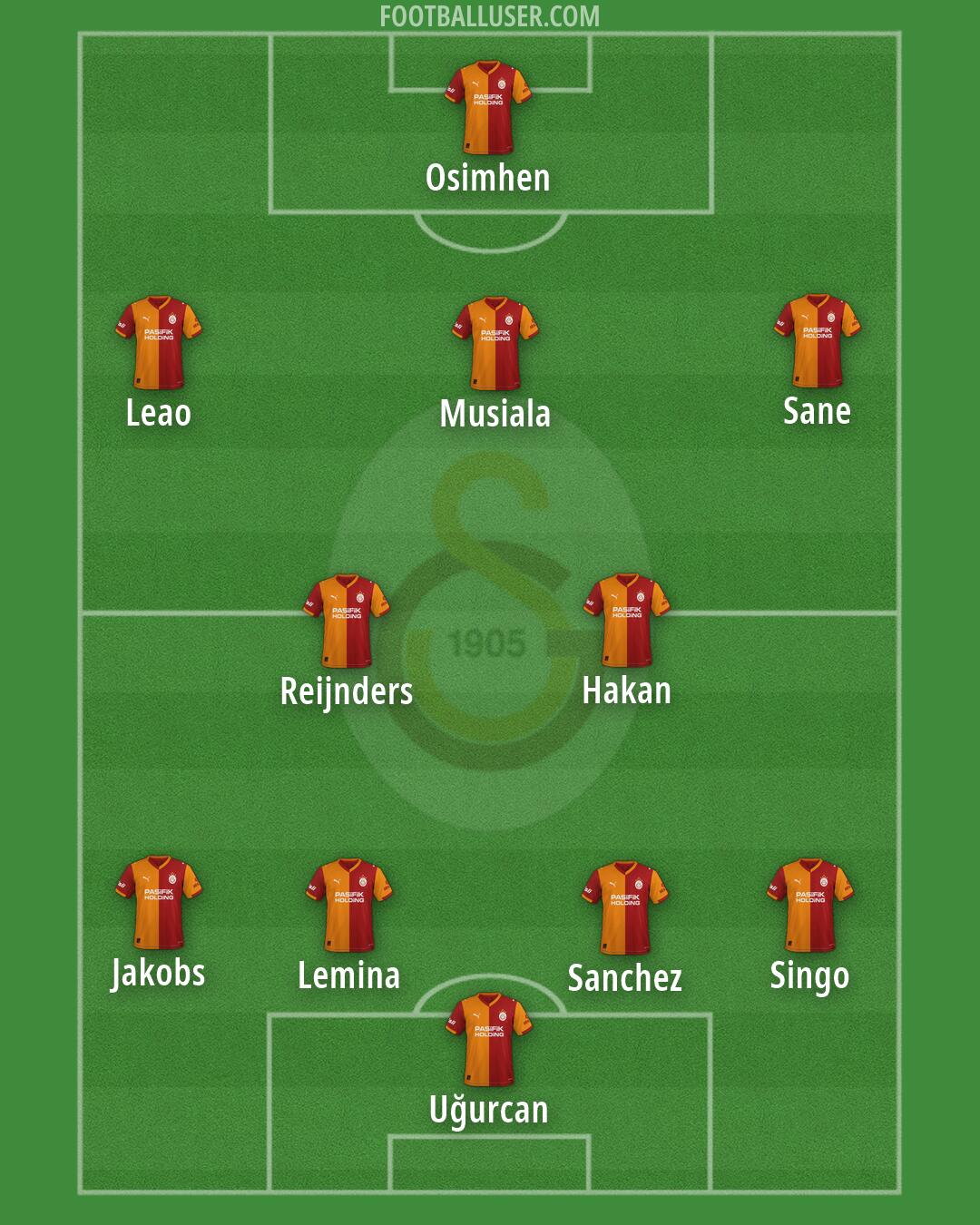 Galatasaray Formation 2026