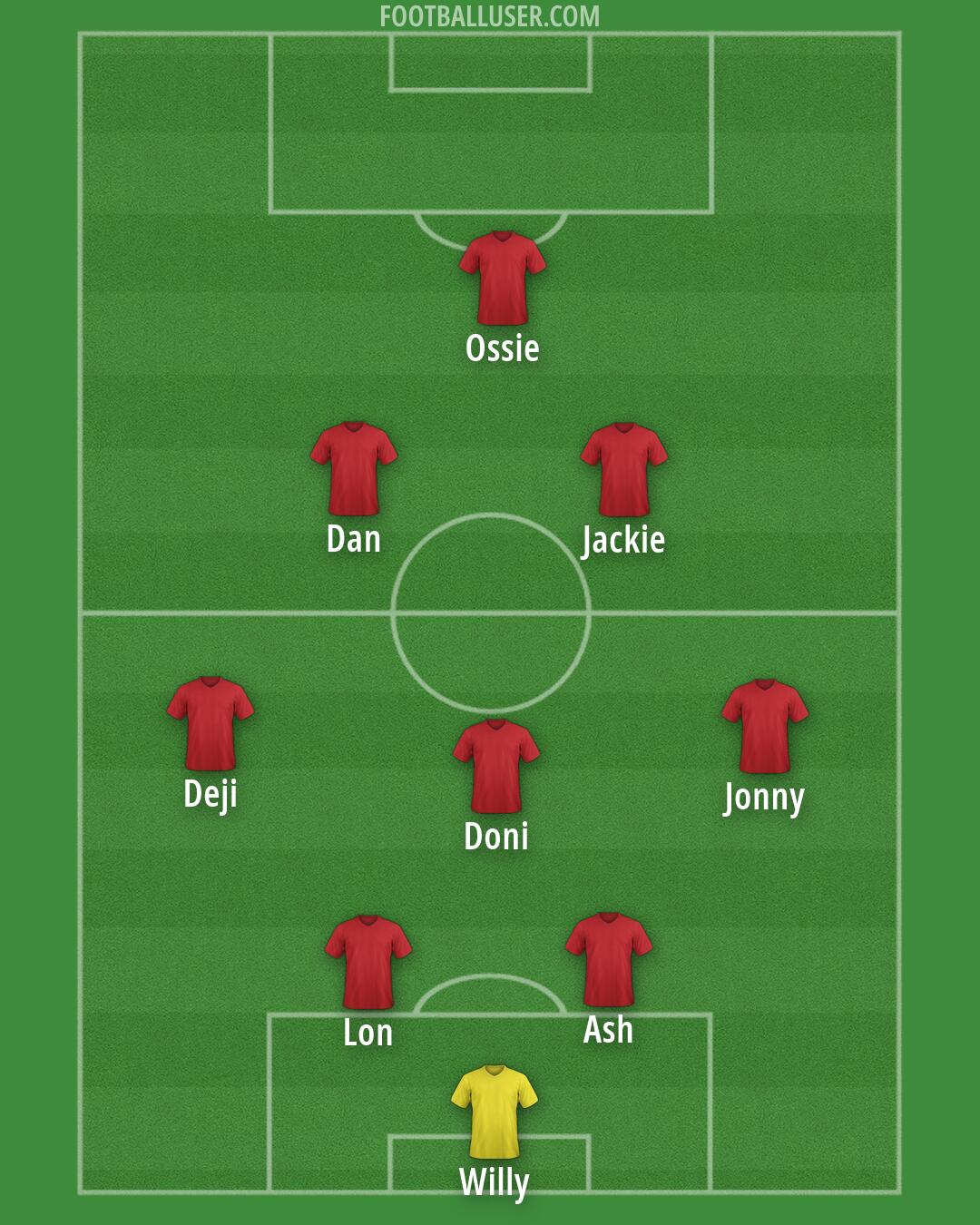 Accrington Formation 2026