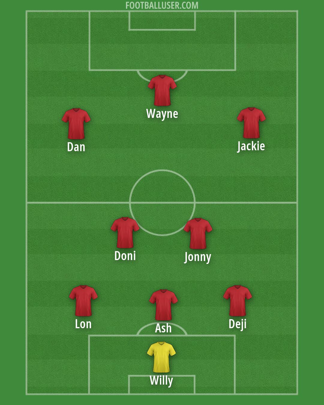 Accrington Formation 2026