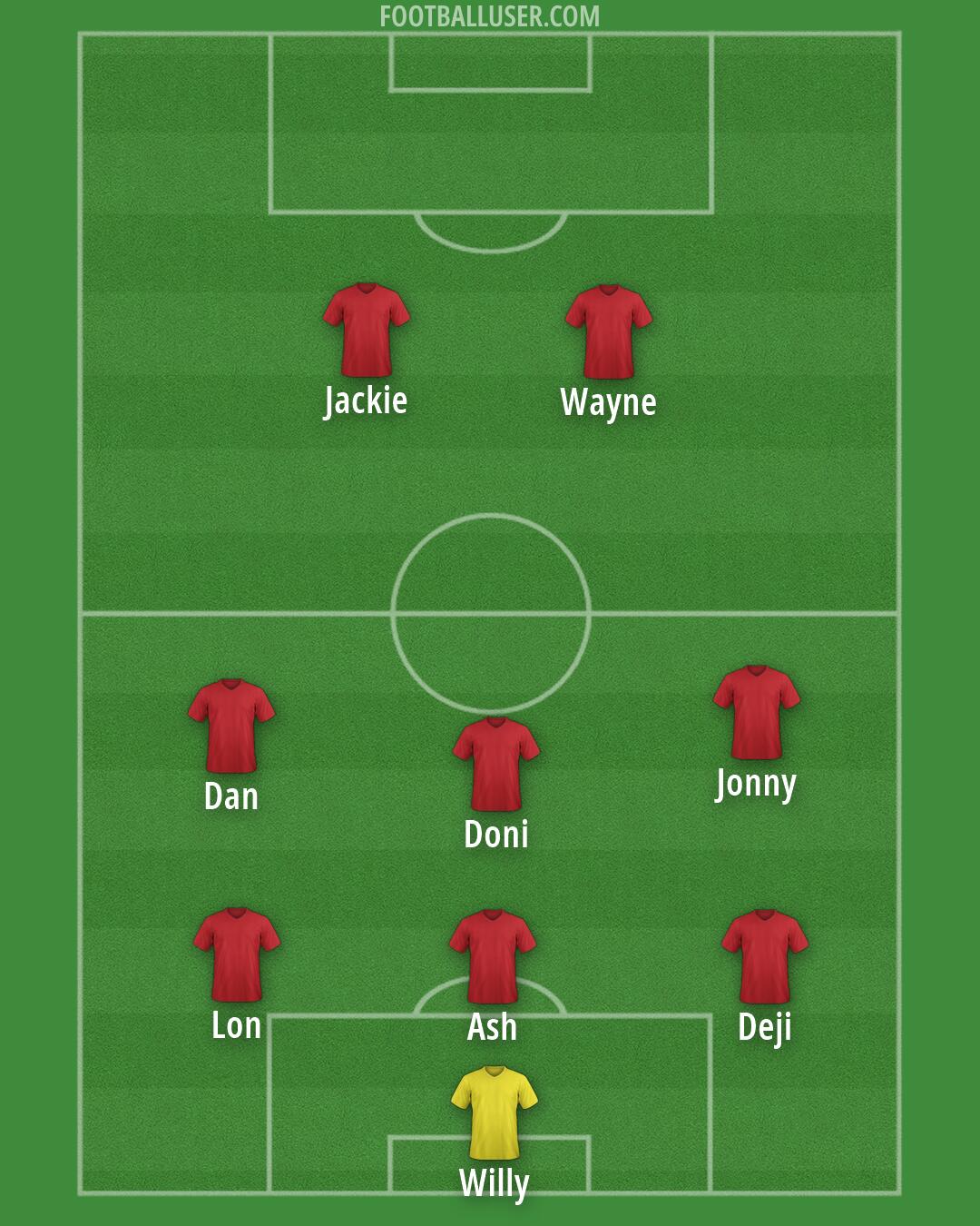 Accrington Formation 2026