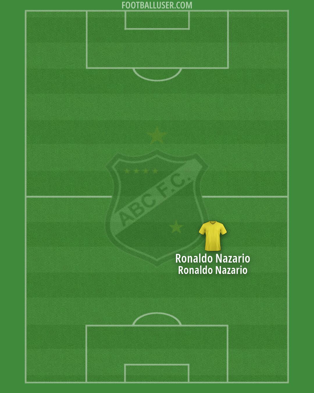 ABC Formation 2026