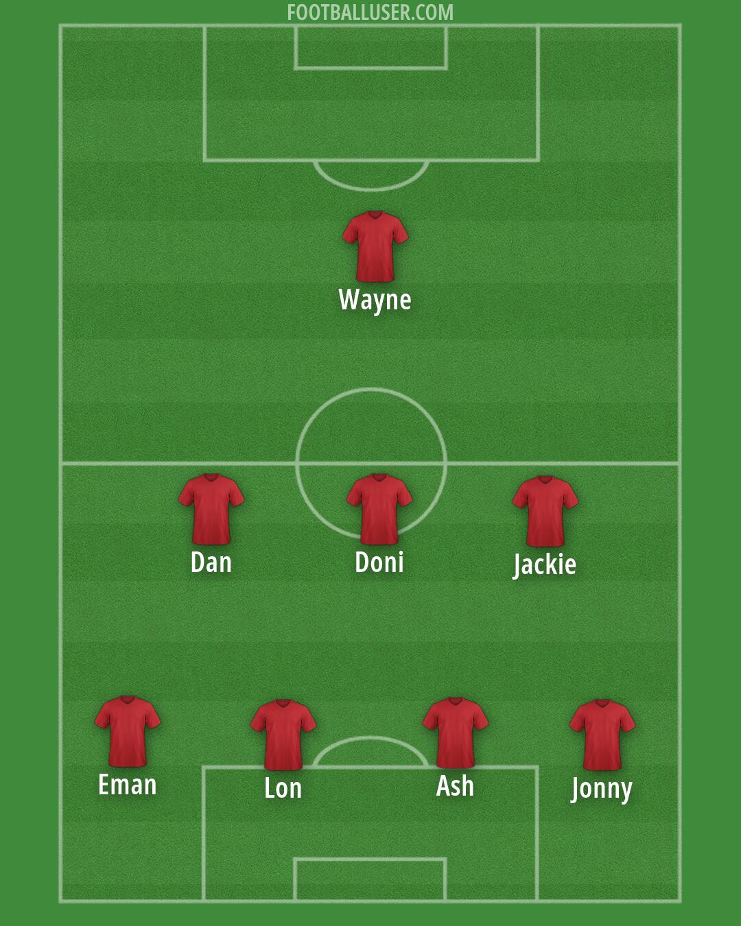 Accrington Formation 2026