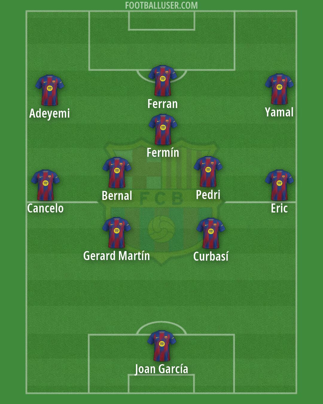 Barcelona Formation 2026