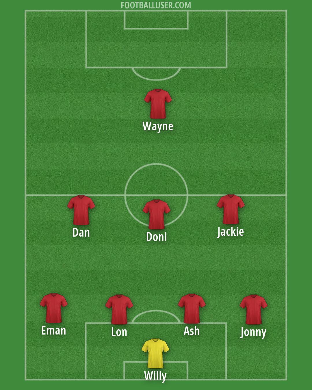 Accrington Formation 2026