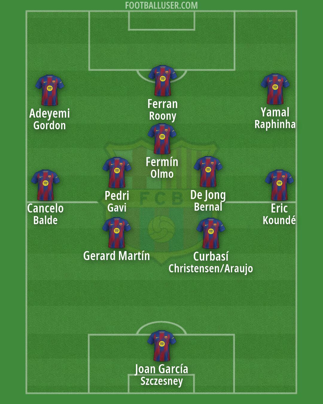 Barcelona Formation 2026