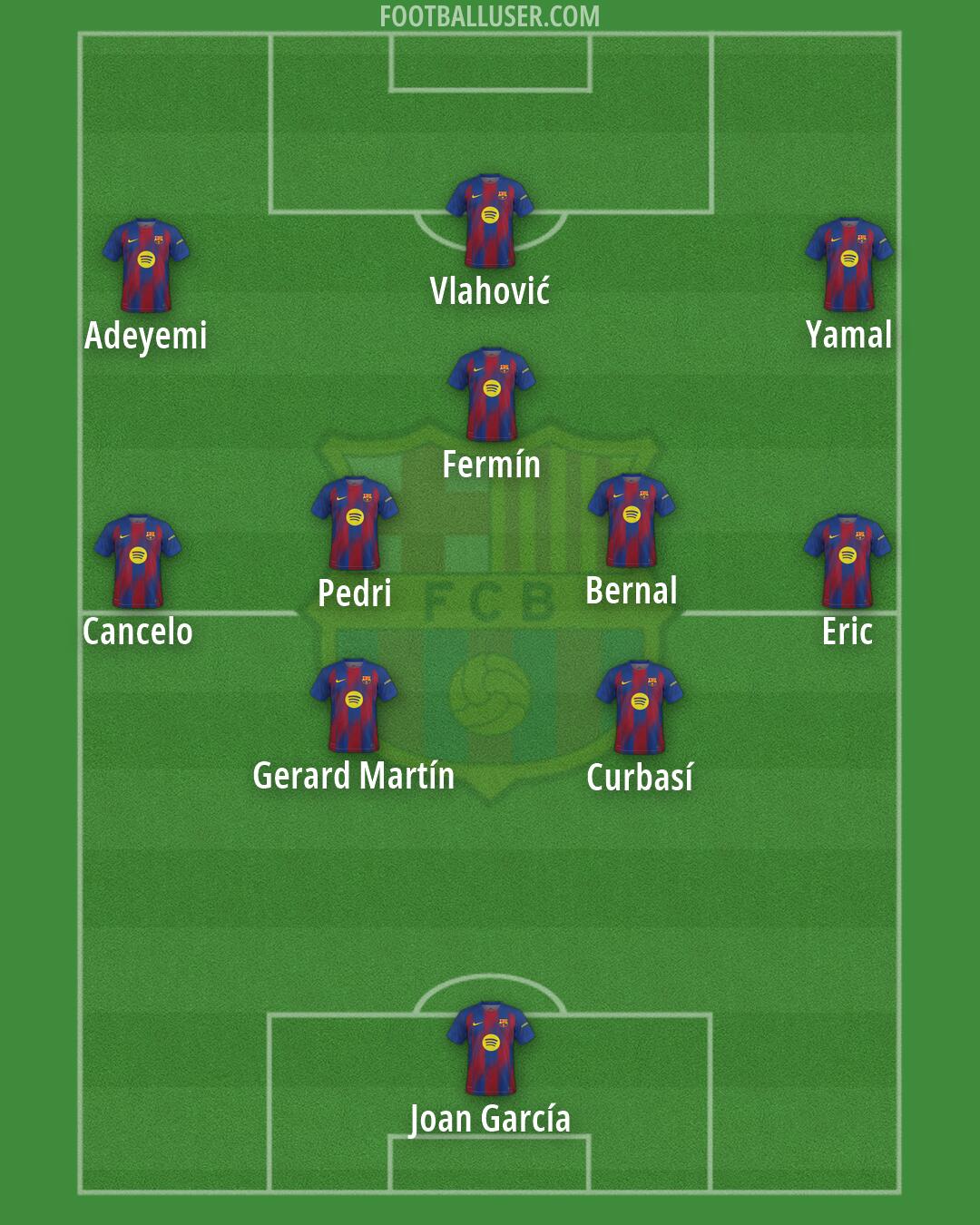 Barcelona Formation 2026
