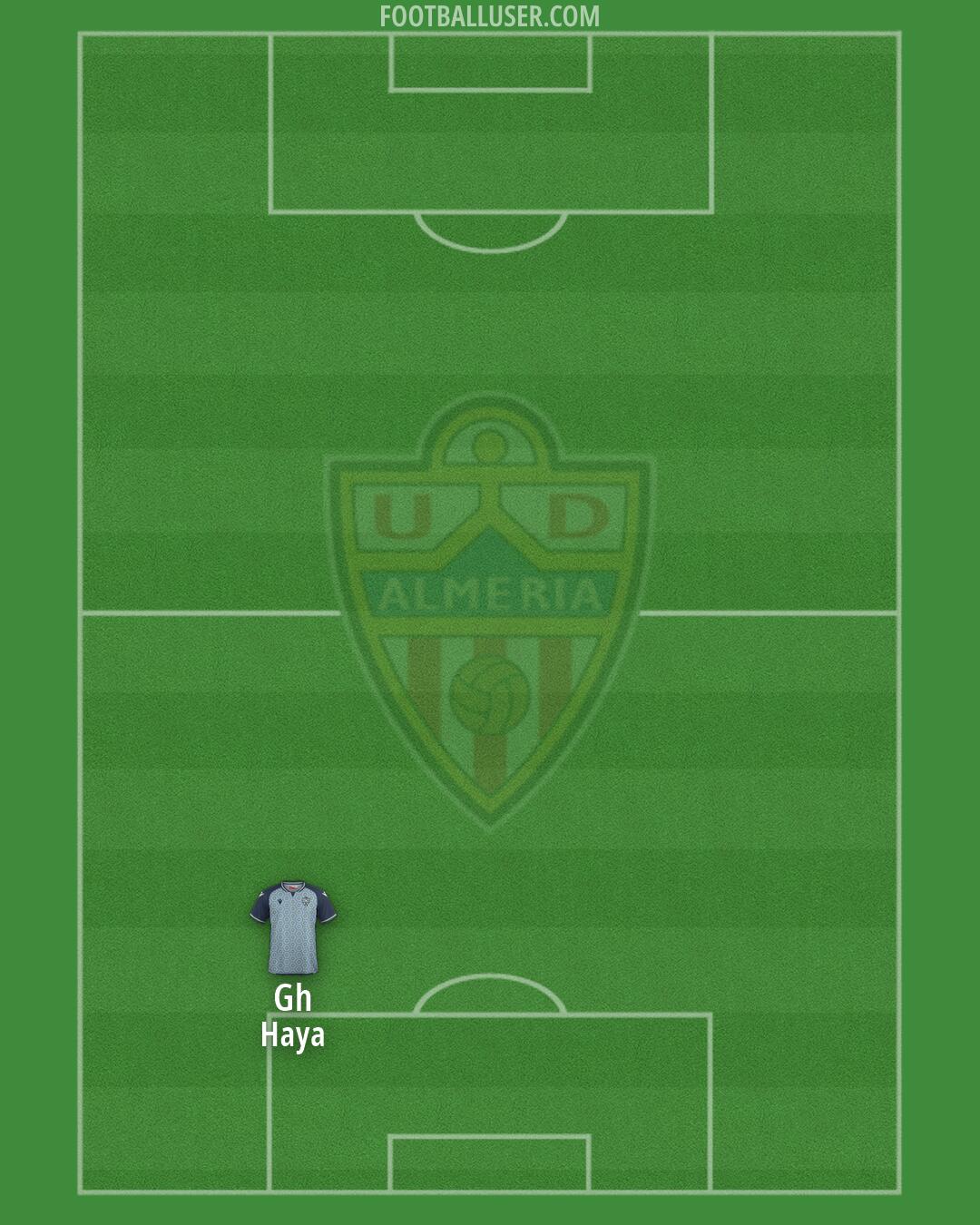Almería Formation 2026