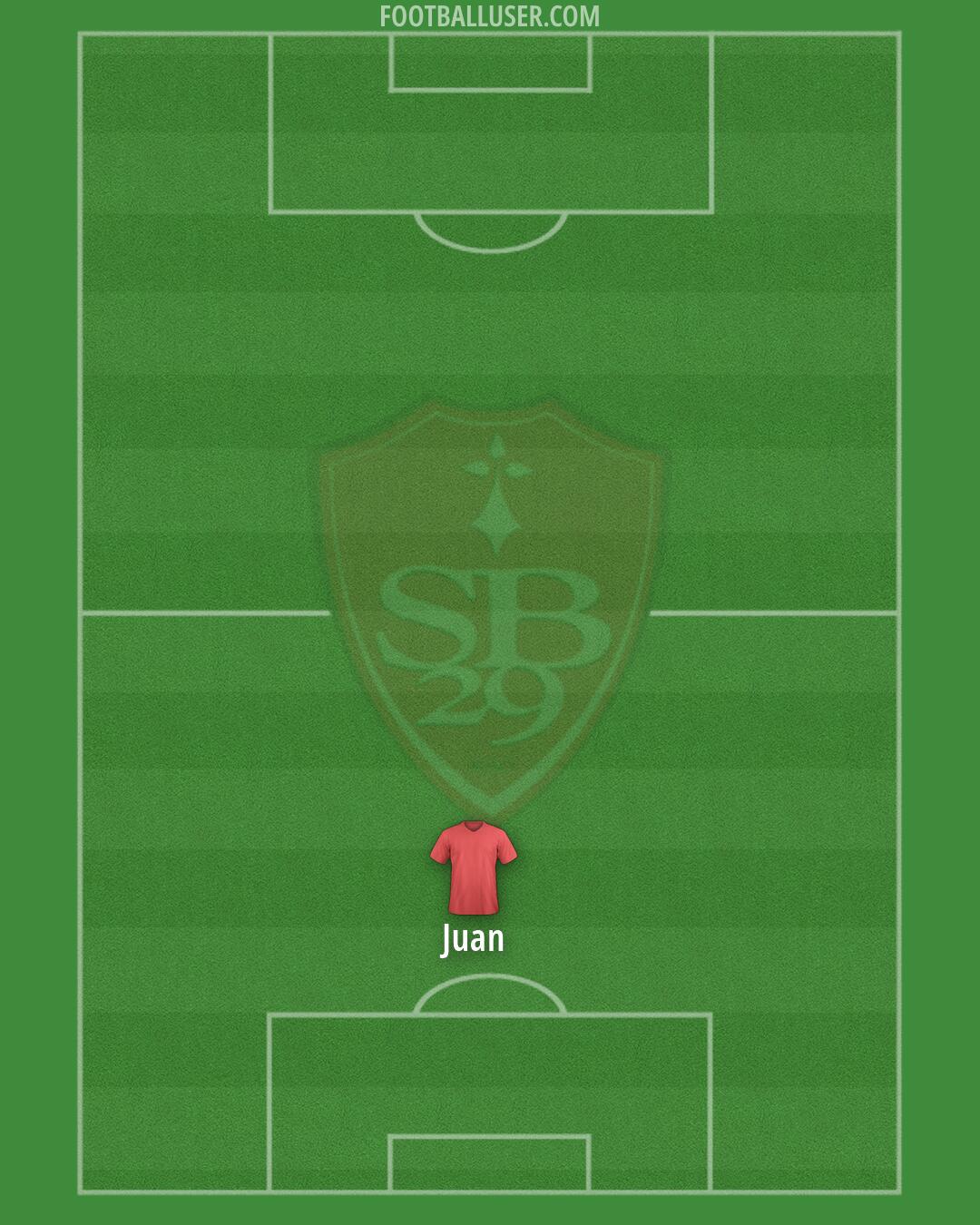 Brest Formation 2026