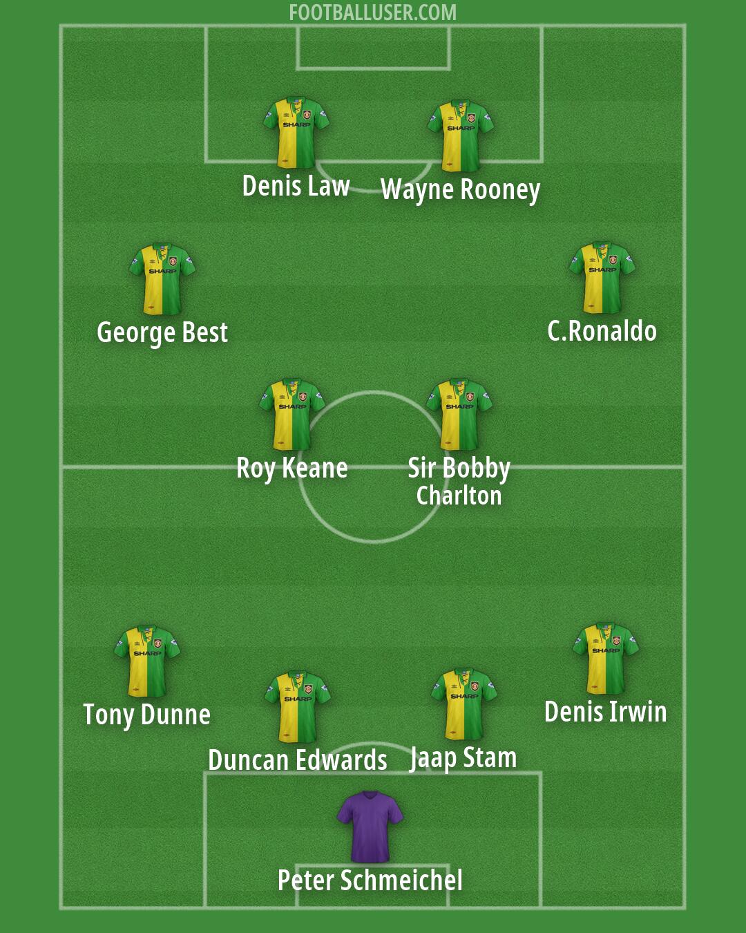 Man Utd Formation 2026
