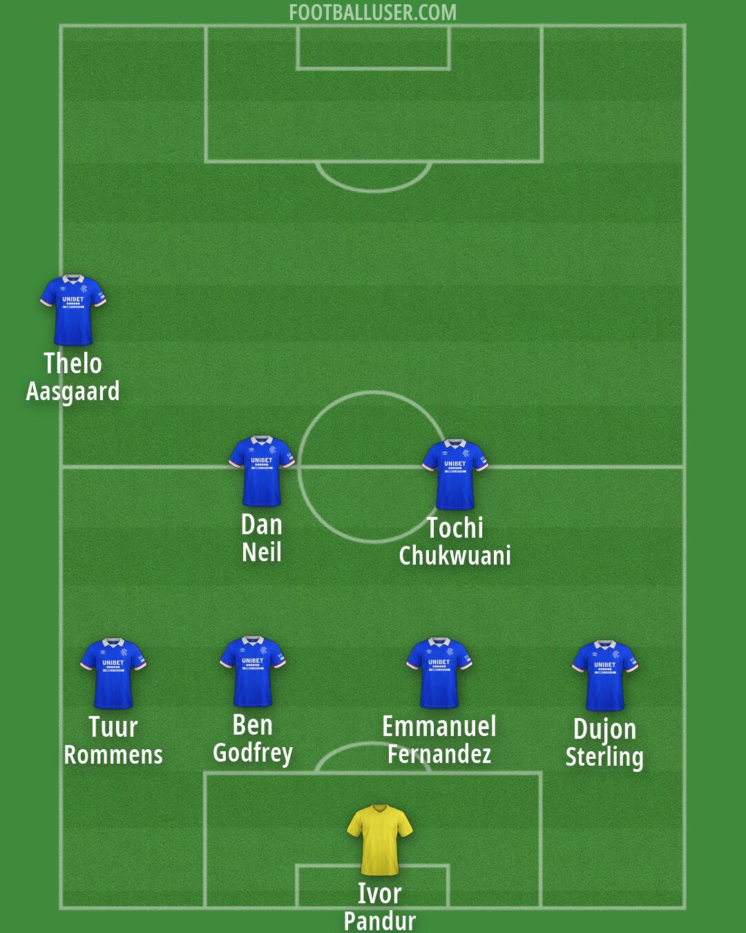 Rangers Formation 2026