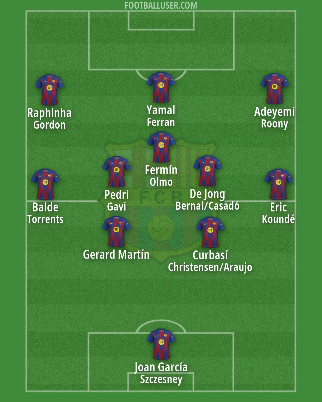 Barcelona Formation 2026