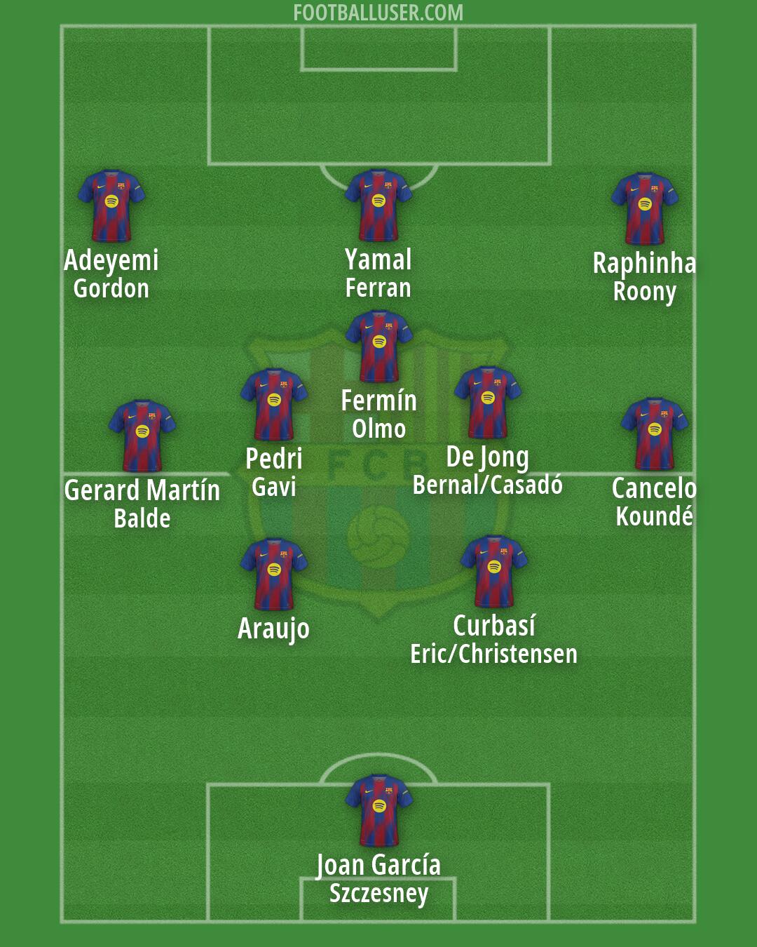 Barcelona Formation 2026