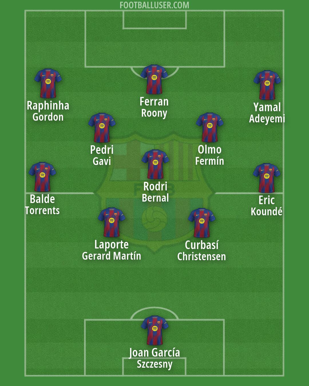 Barcelona Formation 2026