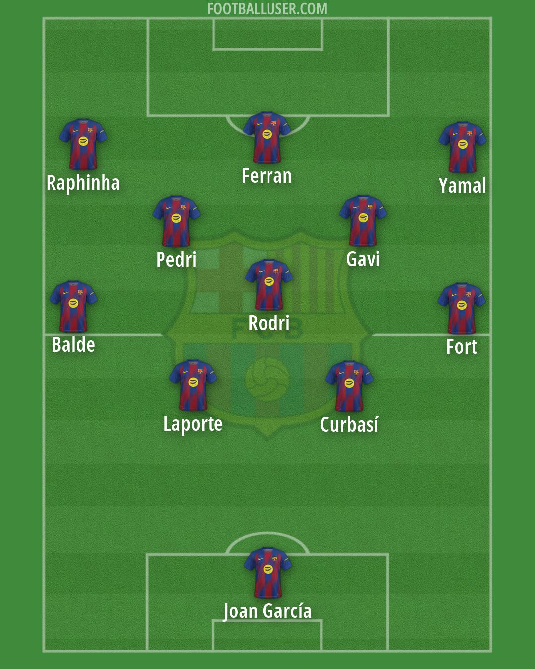 Barcelona Formation 2026