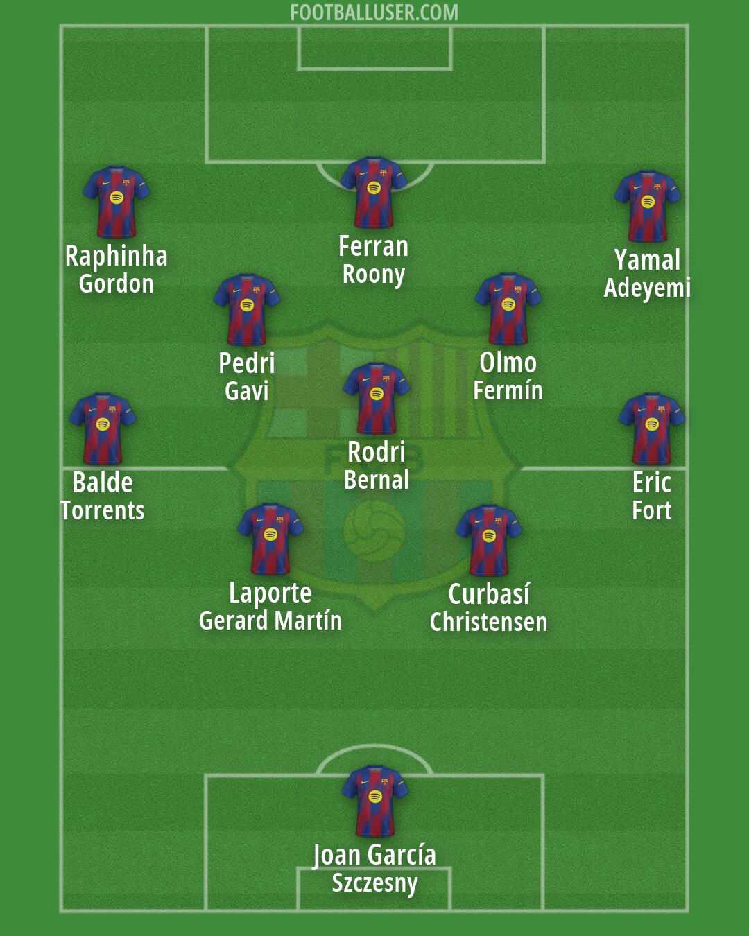 Barcelona Formation 2026