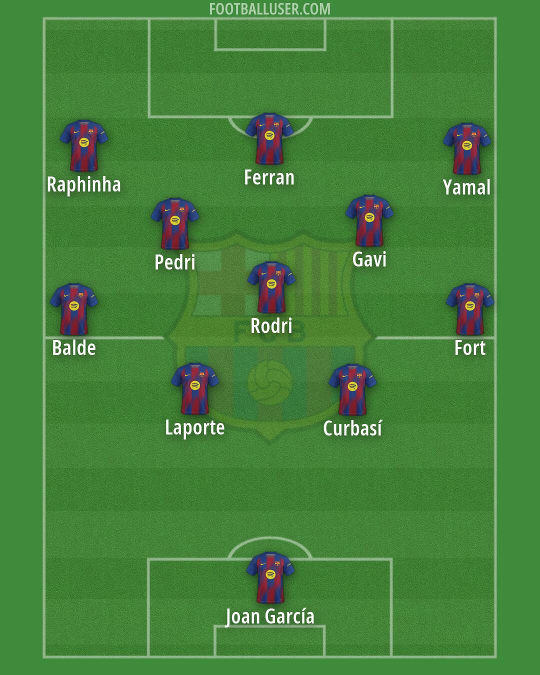 Barcelona Formation 2026