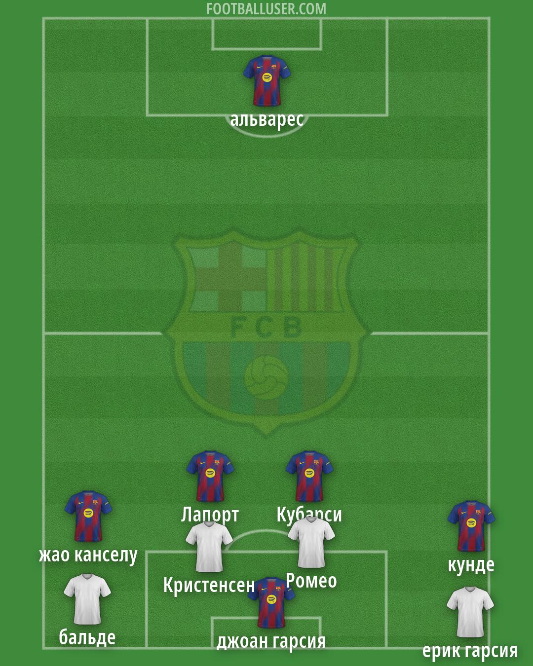 Barcelona Formation 2026