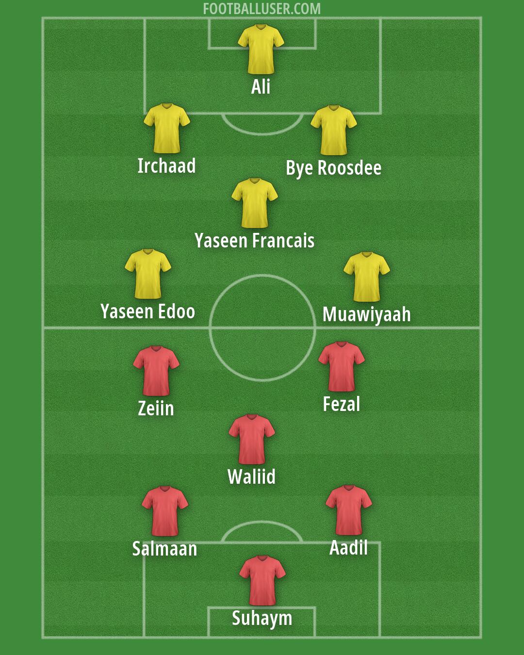Custom Team Formation 2026
