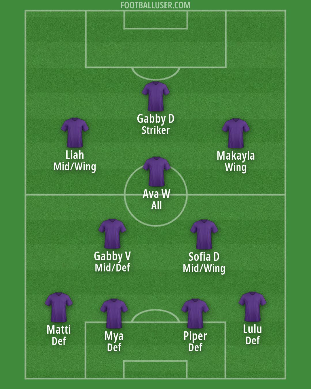 Custom Team Formation 2026